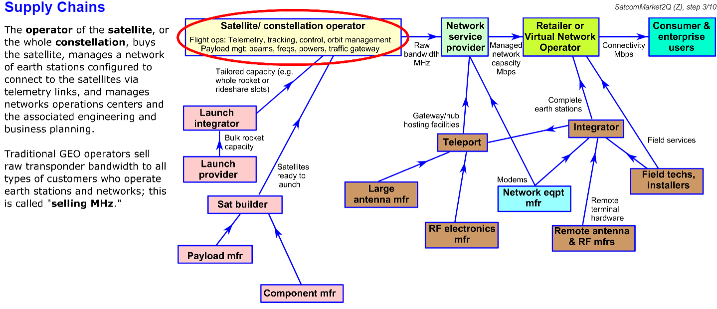 Example Course 1